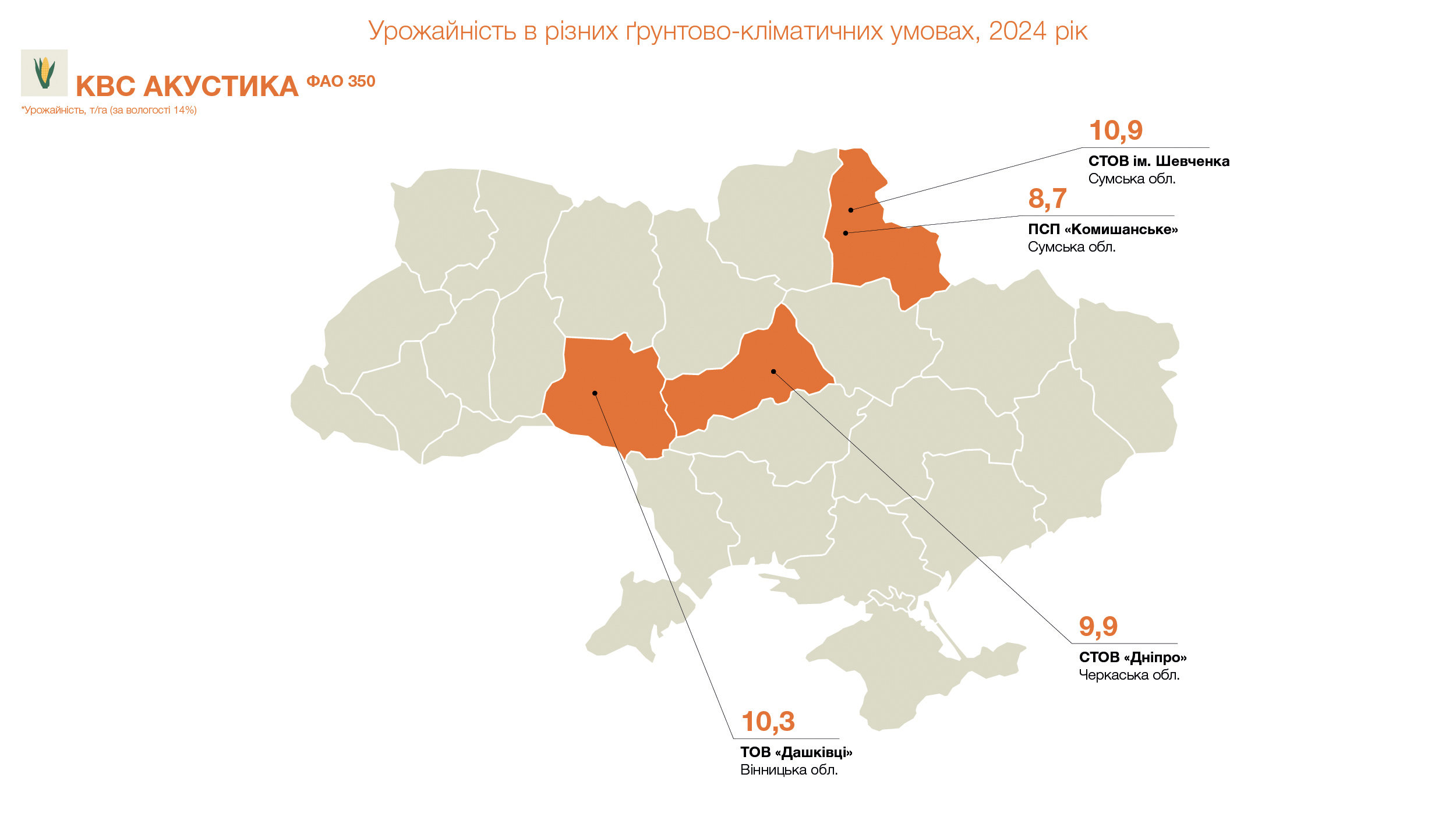 Урожайність КВС АКУСТИКА (ФАО 350), т/га (за вологості 14%)