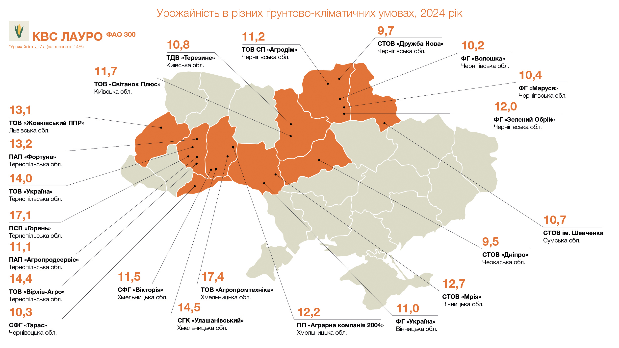 Урожайність КВС ЛАУРО (ФАО 300), т/га (за вологості 14%)