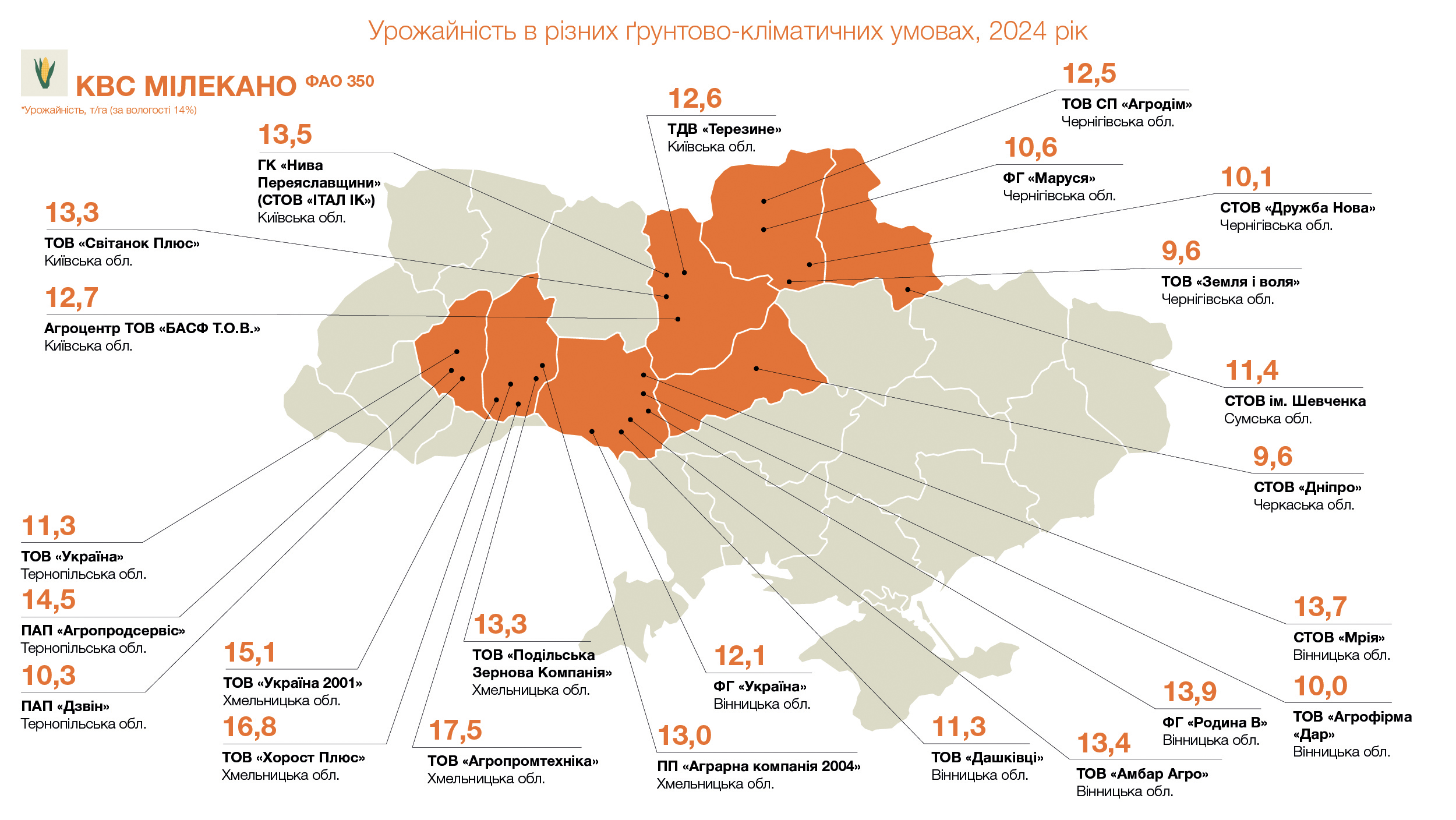 Урожайність КВС МІЛЕКАНО (ФАО 350), т/га (за вологості 14%)