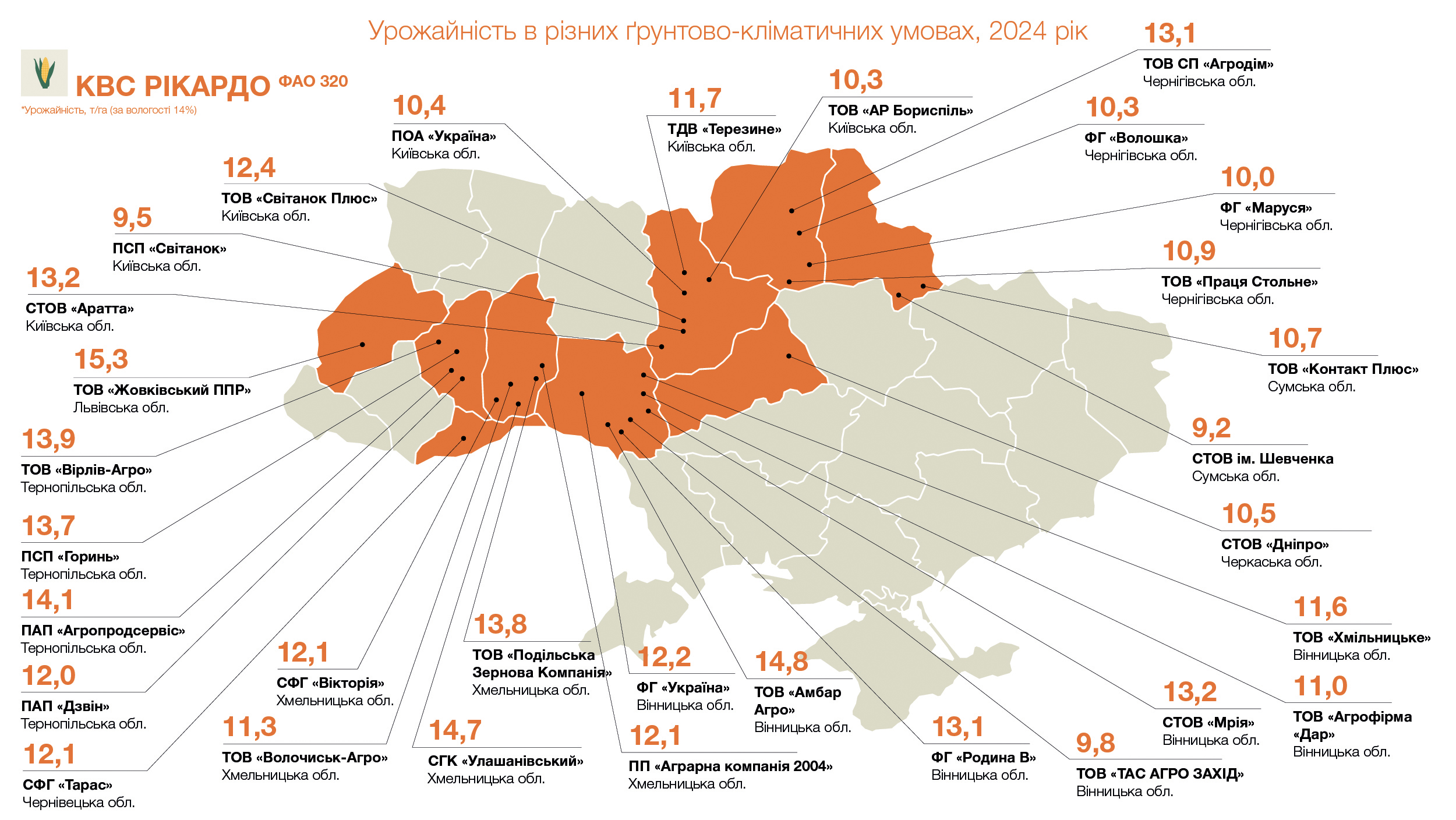 Урожайність КВС РІКАРДО (ФАО 320), т/га (за вологості 14%)