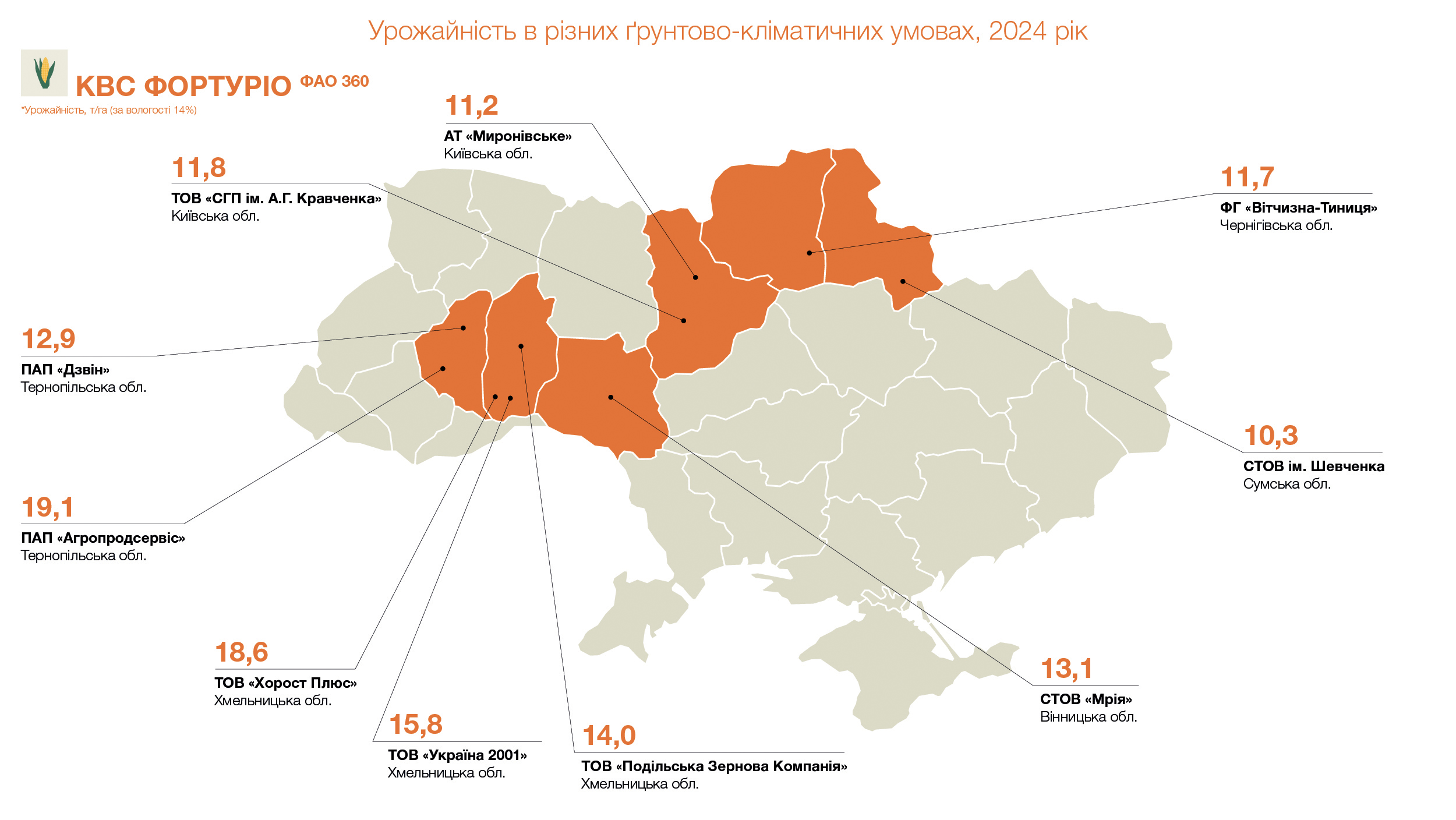 Урожайність КВС ФОРТУРІО (ФАО 360), т/га (за вологості 14%)